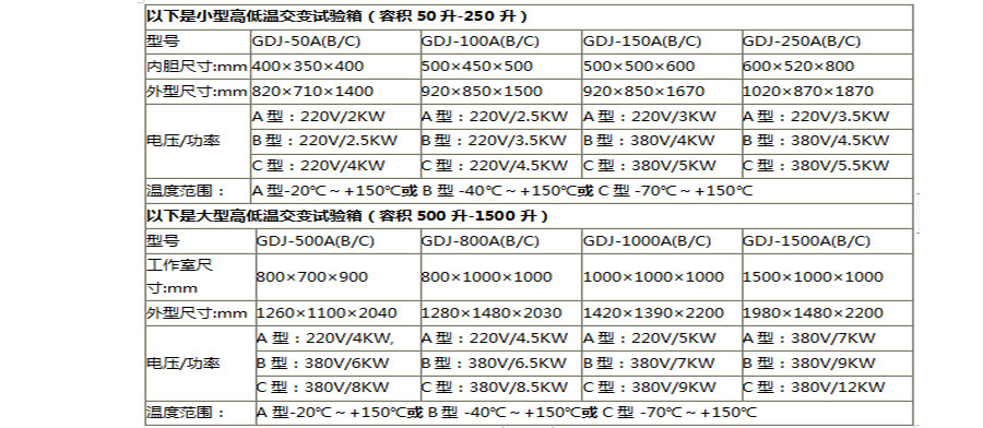 高低温试验箱/交变环境试验机 GDJ系列